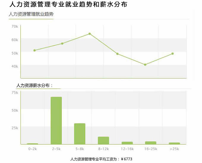 四川天一学院2019(五月花金堂)-人力资源管理专业招生