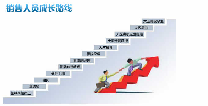 四川天一学院2019(五月花金堂)-市场营销专业招生