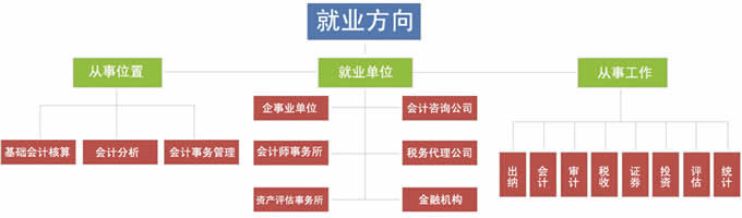 四川天一学院2019(五月花金堂)-会计专业招生