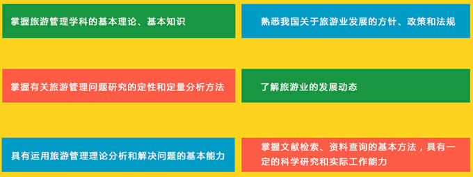 四川天一学院2019(五月花金堂)-旅游管理专业招生