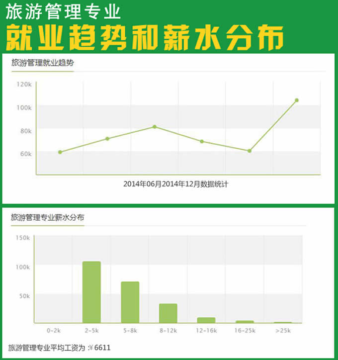 四川天一学院2019(五月花金堂)-旅游管理专业招生