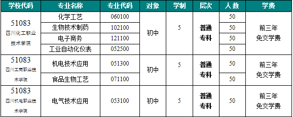四川理工技师学院2019年招生简介