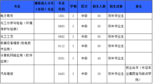 四川理工技师学院2019年招生简介