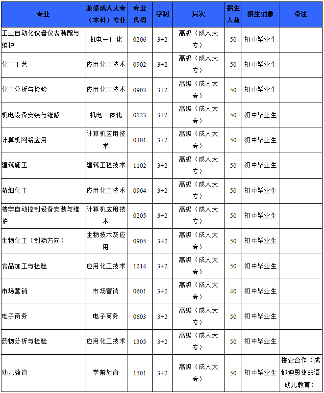 四川理工技师学院2019年招生简介