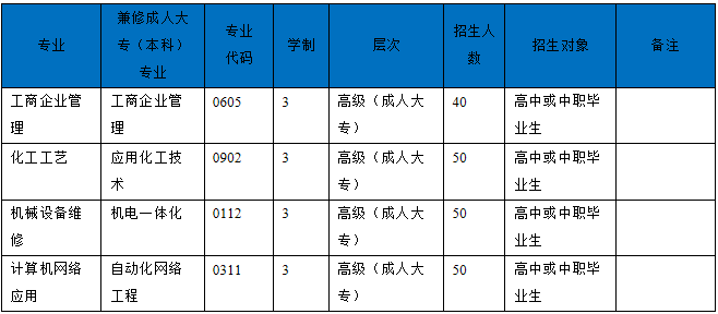四川理工技师学院2019年招生简介