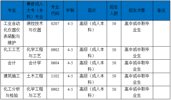 四川理工技师学院2019年招生简介