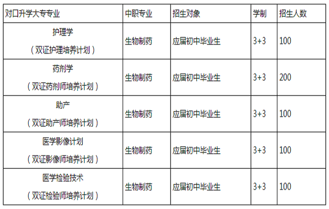 都江堰技工学校2019年招生简介
