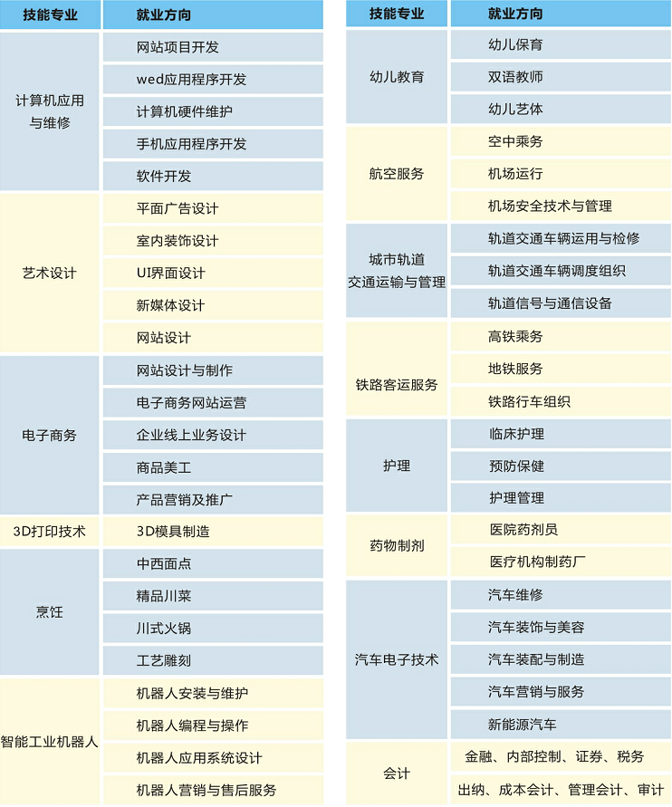 成都五月花技工学校2019年春招招生简介