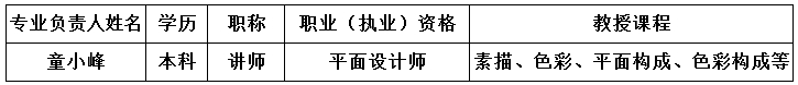 四川南充服装学校2019-室内装饰设计专业招生(中专大专)