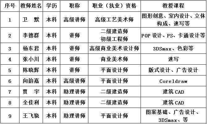 四川南充服装学校2019-室内装饰设计专业招生(中专大专)