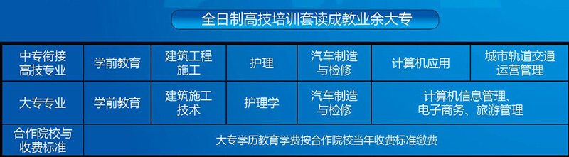 2019年重庆工业管理职业学校招生资讯