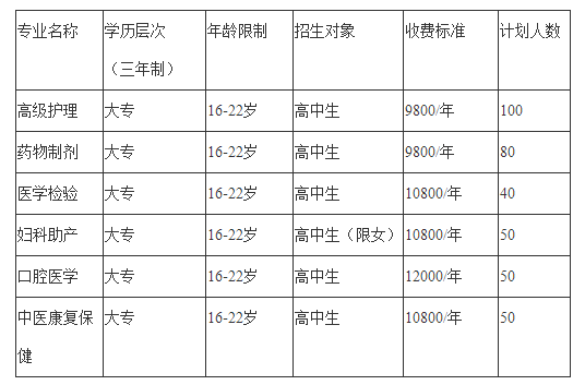 2019年四川希望卫生学校招生计划 2019年四川希望卫生学校招生计划