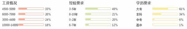 四川五月花学院2019建筑工程专业招生(高中起点)