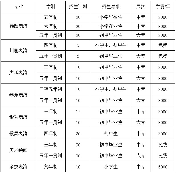 四川艺术职业学院2019年招生简介