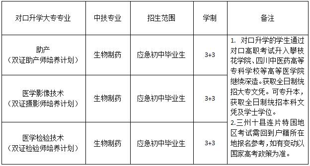 2019都江堰市技工学校医药康养部招生简章
