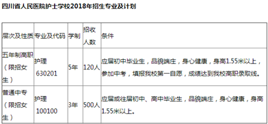 四川省护士学校 四川省护士学校