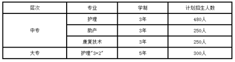 贵州省人民医院护士学校招生条件 贵州省人民医院护士学校招生条件