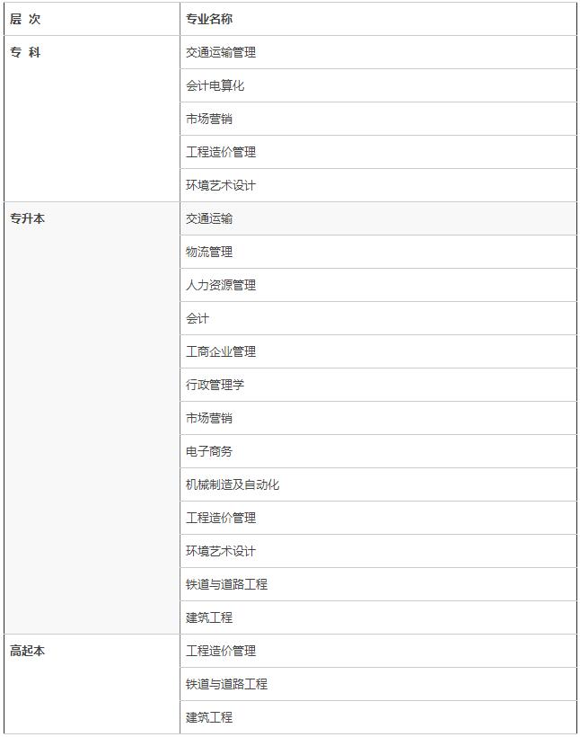交大自考应用型专业助学班开招啦！