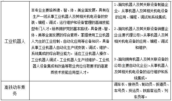 中国五冶技工学校招生专业方向