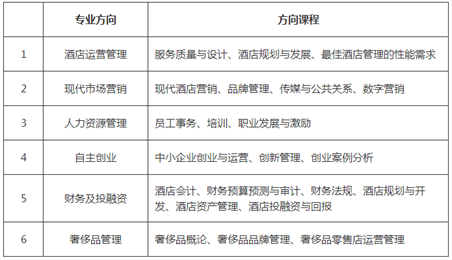 酒店管理专业主要学什么 酒店管理专业主要学什么