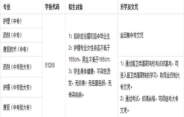 四川省红十字卫生学校新出的招生专业宝威平台对你不