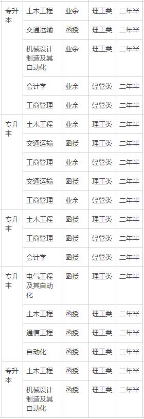 想要报考交大的校内考生注意了，交大只招收社