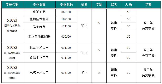 2019年四川省化工高级技工学校招生专业计划