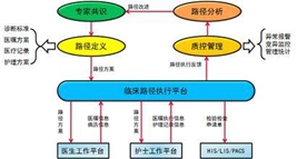 川北医学院附设卫校 川北医学院附设卫校
