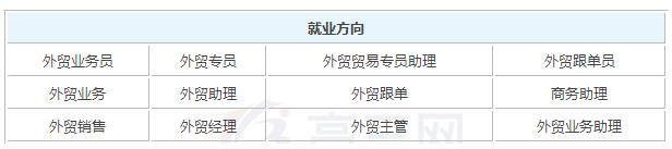 2019年商务外语毕业后可以拿到的工资有多少钱
