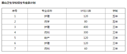 眉山卫生学校 眉山卫生学校