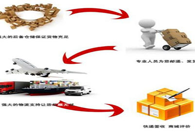 2018年学前教育专业的就业方向如何